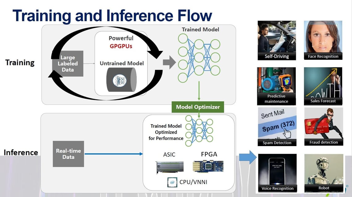 2019-wiwynn-techday-japan-06-AI-Products-Intro
