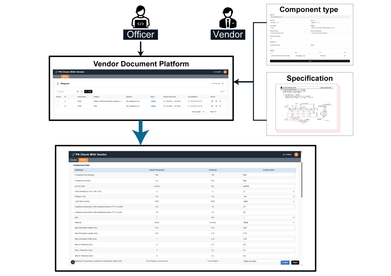 2025 GTC_poster_Key Achievements