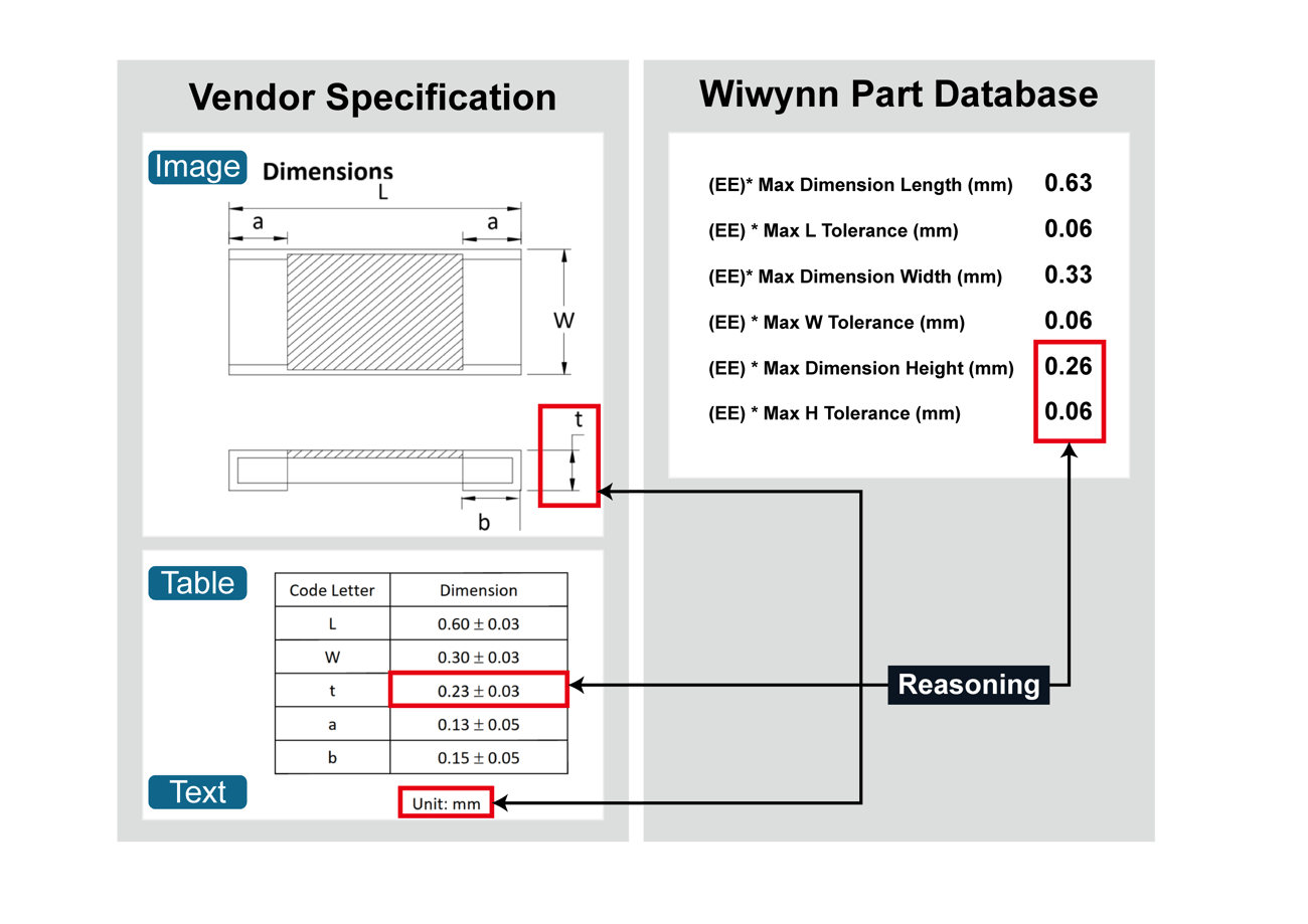 2025 GTC_poster_Objective