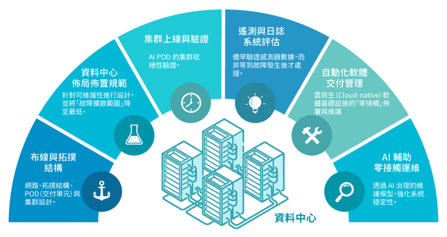 2026-Wiwynn-網頁_pic_資料中心_CN