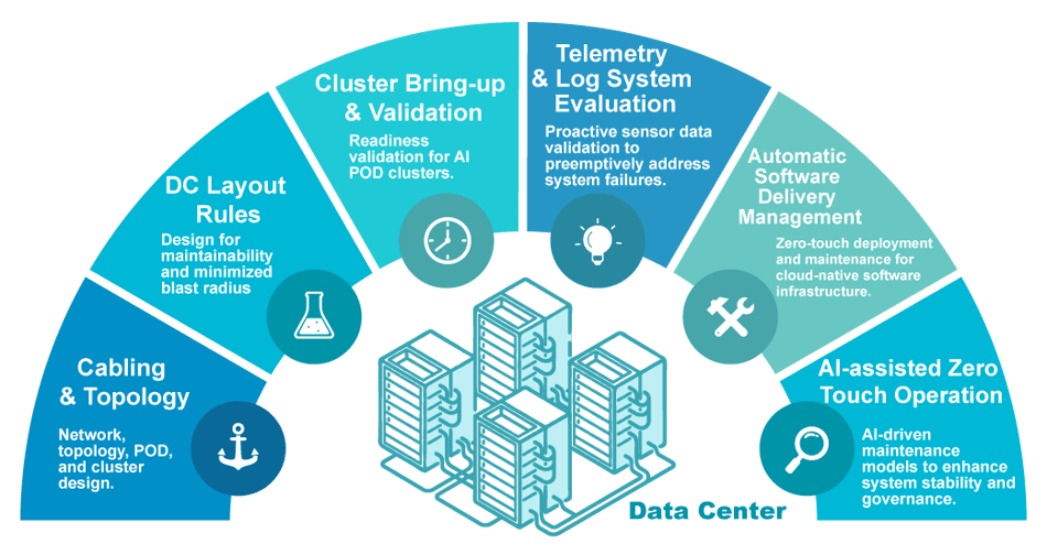 2026-Wiwynn-網頁_pic_資料中心_EN