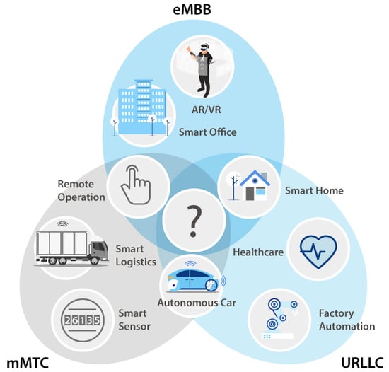 5G_eMBB2