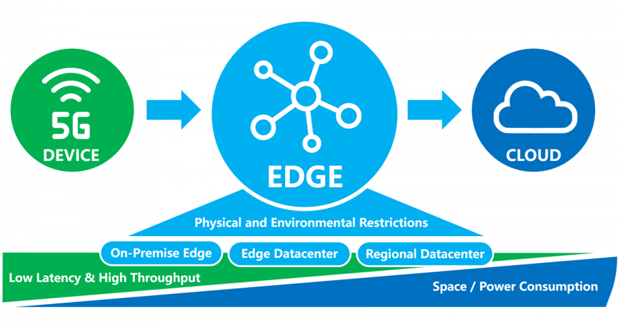 5g_Physical_Restrictions-1200x638