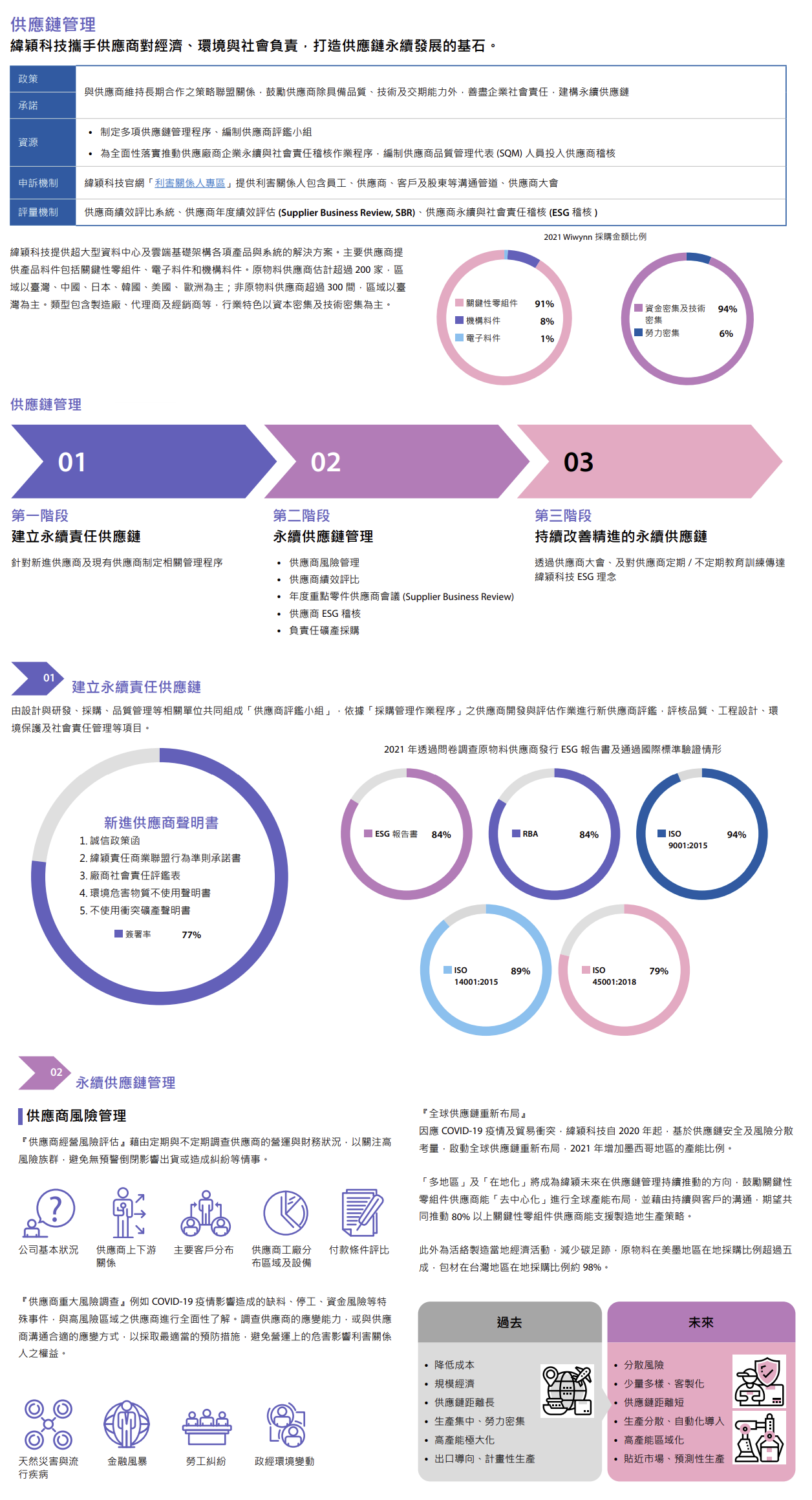 supplymgmt01