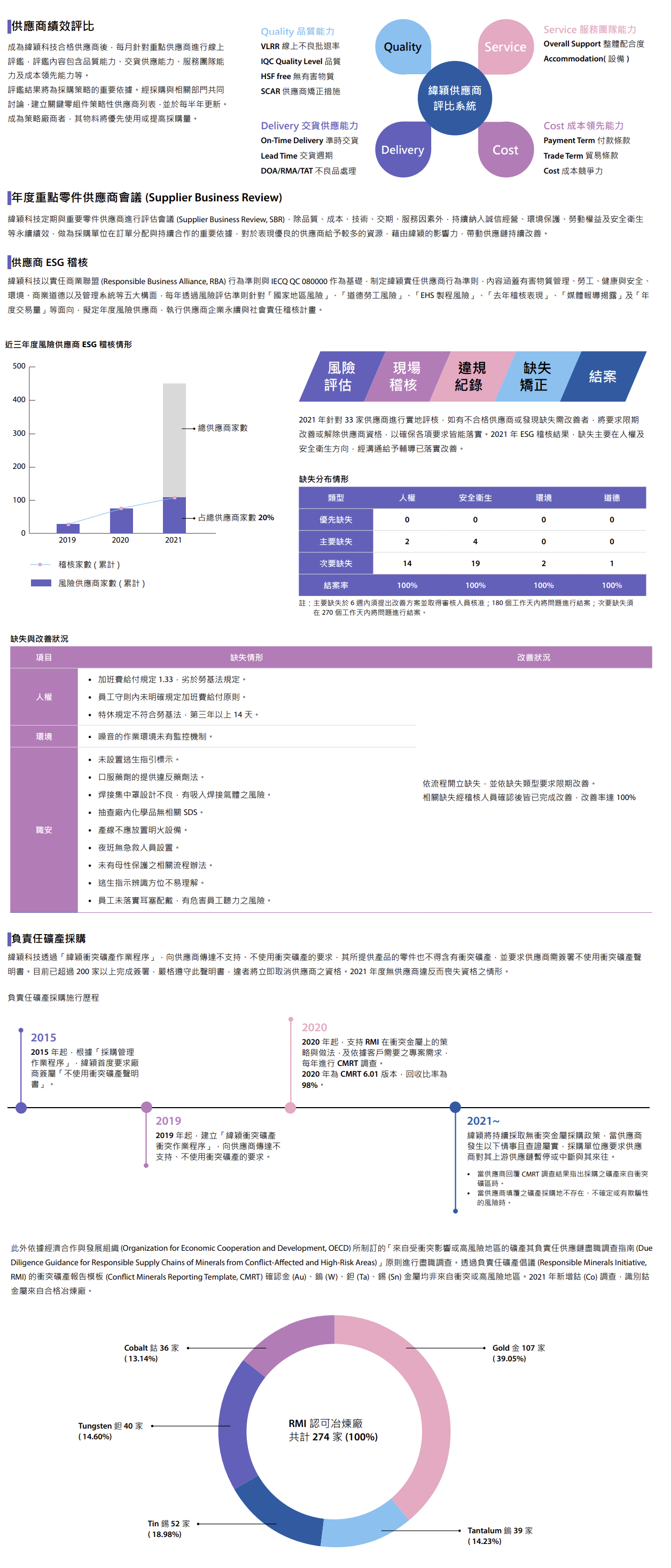 supplymgmt02