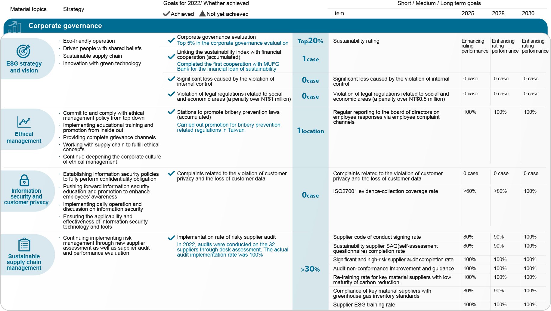 corporate-governance-en-1