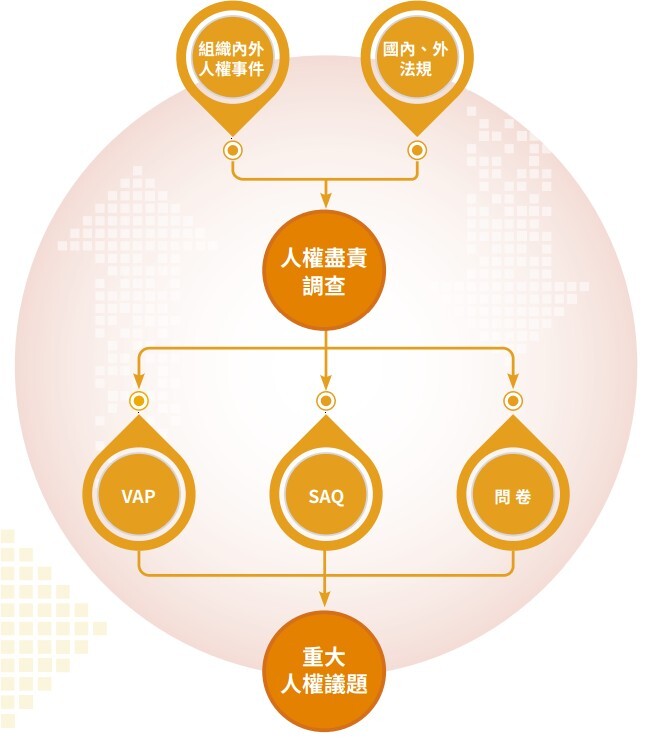 人權評估_ZH