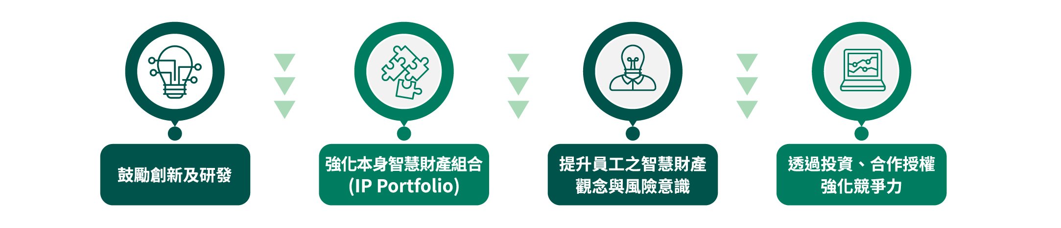 2025_Wiwynn-ESG-網頁-Pic_智財權策略