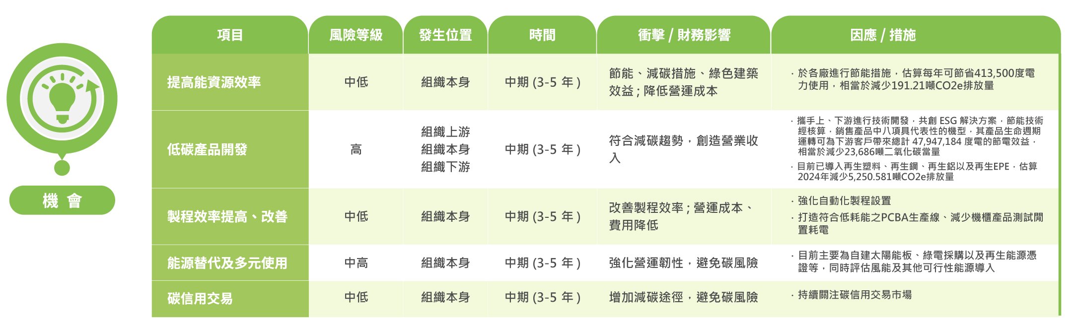 2025_Wiwynn-ESG-網頁-Pic_機會