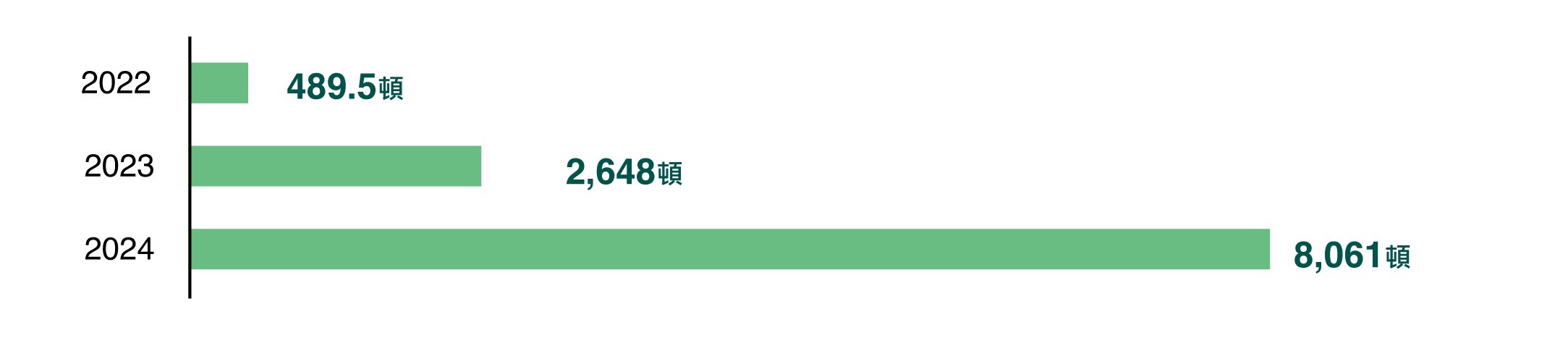 2025_Wiwynn-ESG-網頁-Pic_產品的選料