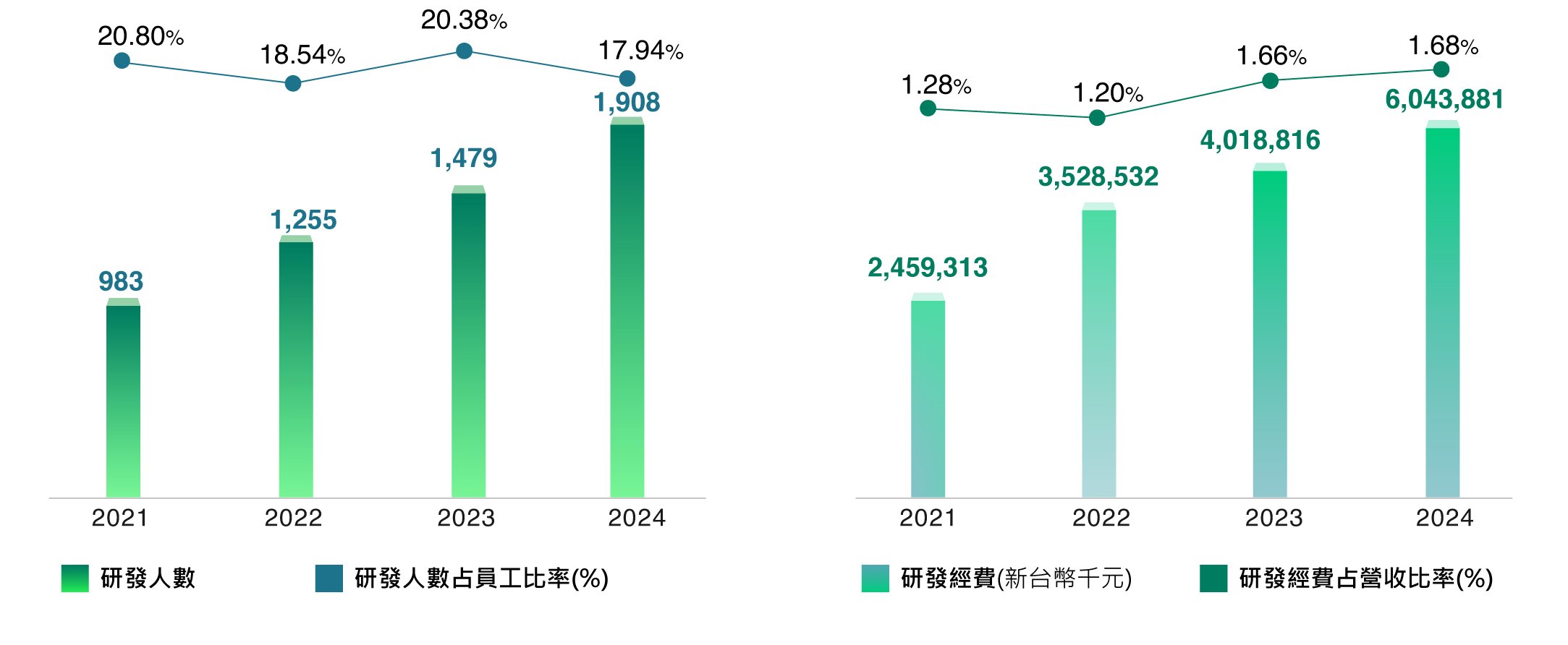 2025_Wiwynn-ESG-網頁-Pic_產品研發與設計