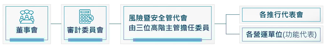 2025_Wiwynn-ESG-網頁-Pic_組織圖