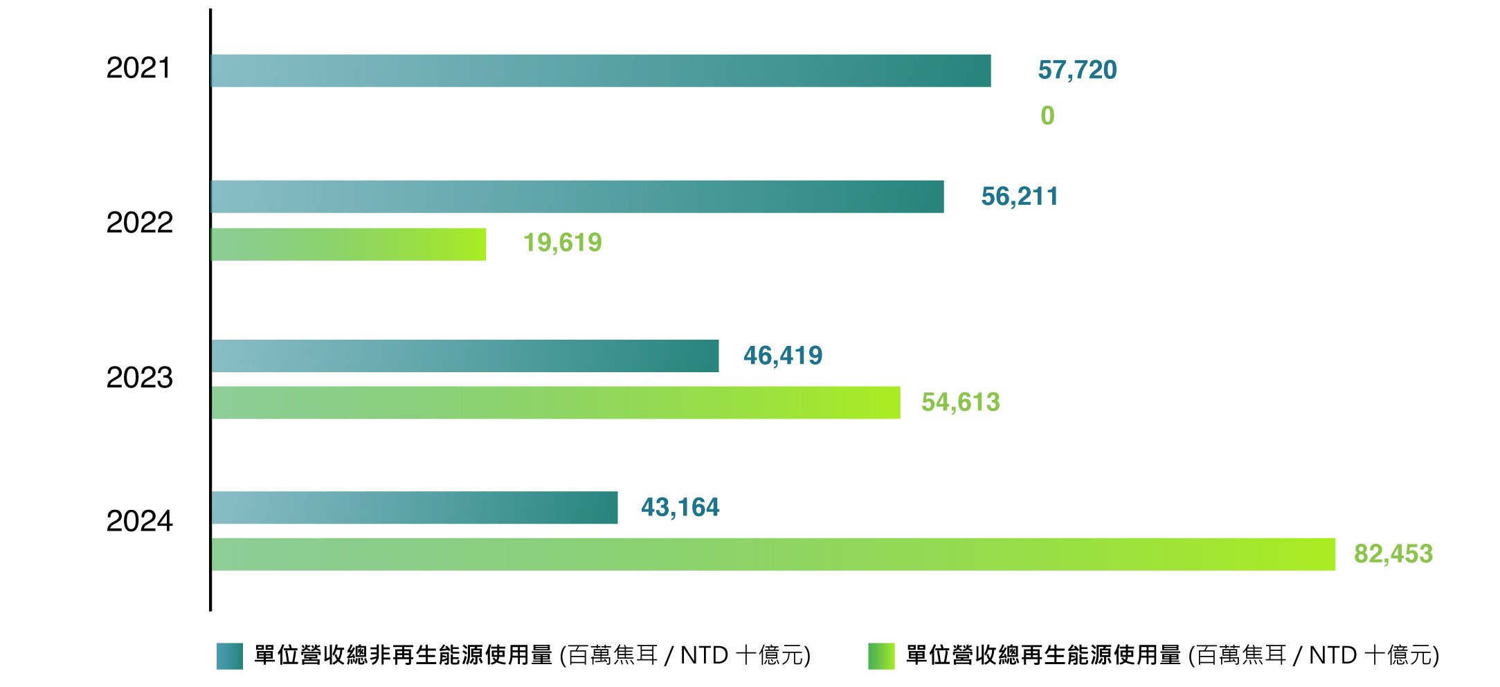2025_Wiwynn-ESG-網頁-Pic_能源管理績效指標