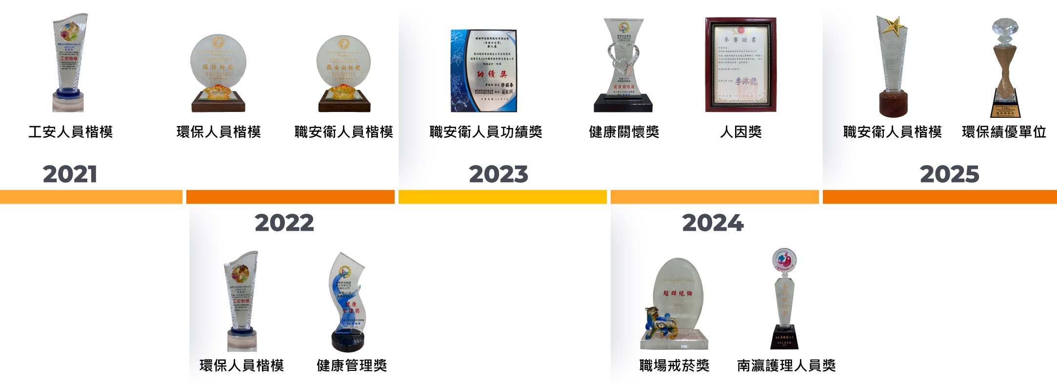 2025_Wiwynn-ESG-網頁-Pic_行動落實ESG願景