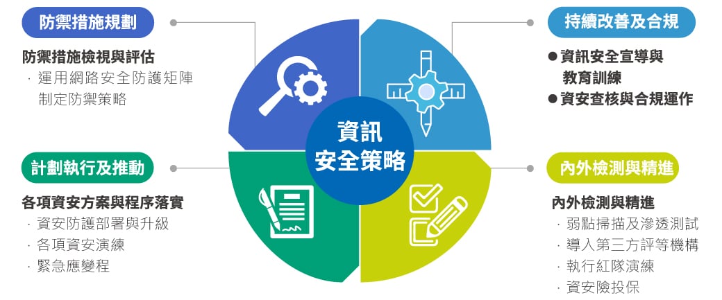 2025_Wiwynn-ESG-網頁-Pic_防禦措施