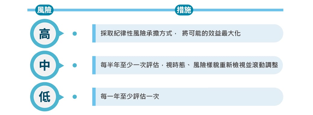 2025_Wiwynn-ESG-網頁-Pic_風險分級