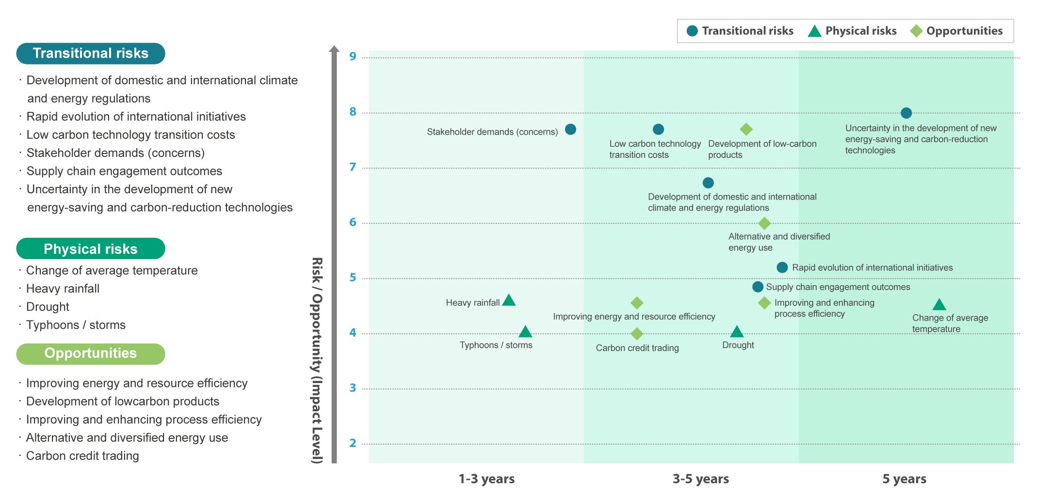 2025_Wiwynn-ESG-網頁-Pic_EN_氣候風險與機會