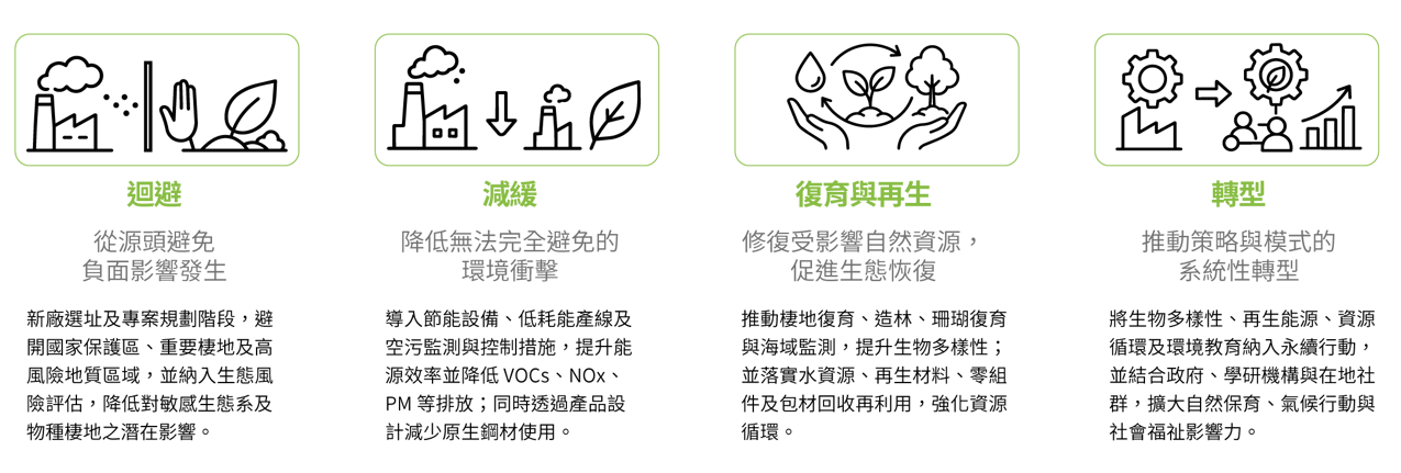 2026_Wiwynn-ESG-網頁-Pic_自然風險與機會管理_CN