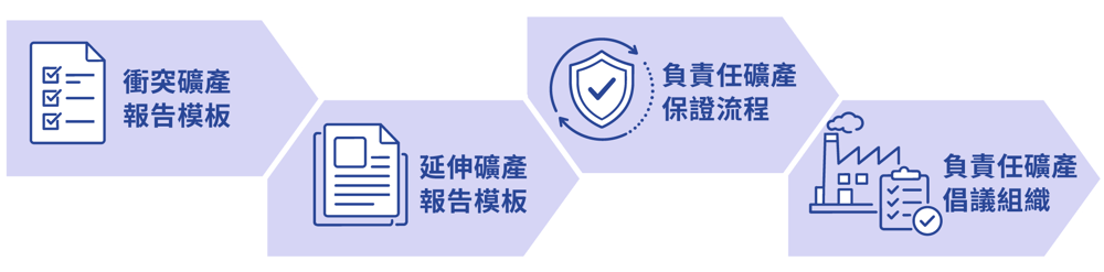 2026_Wiwynn-ESG-網頁-Pic_責任礦產管理_CN