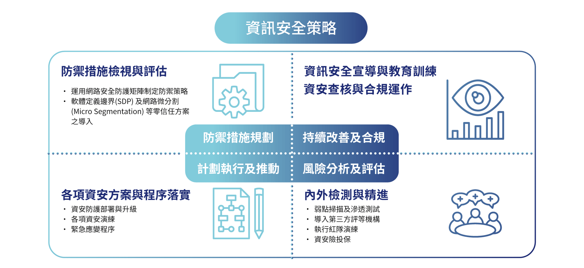 2026_Wiwynn-ESG-網頁-Pic_資訊安全管理程序_CN