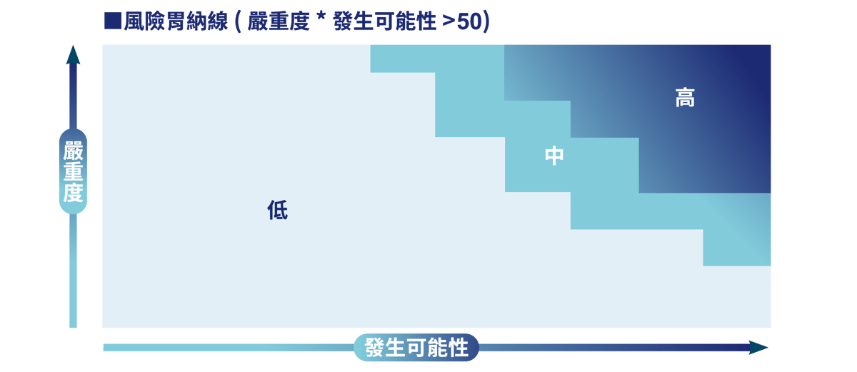 2026_Wiwynn-ESG-網頁-Pic_風險_CN