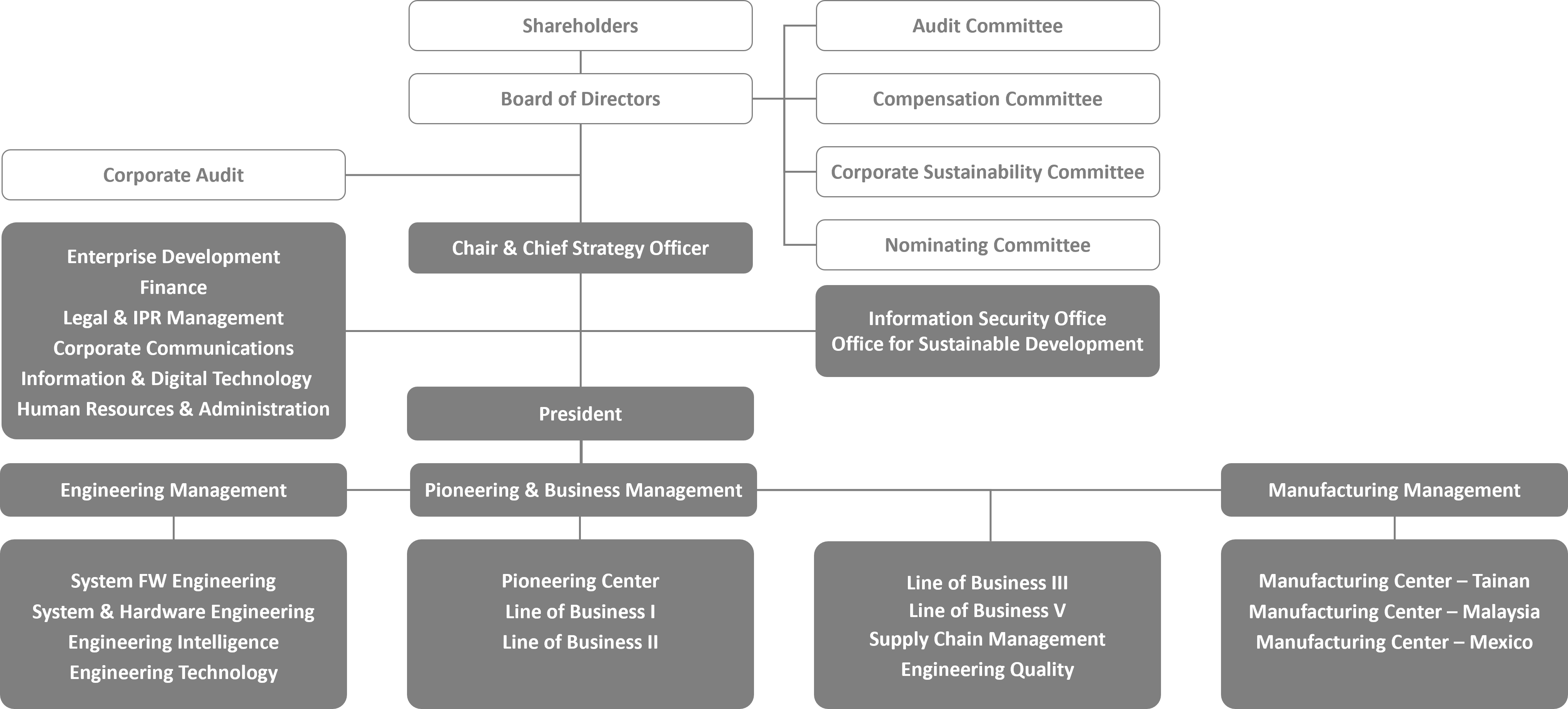 Organization_Chart_en