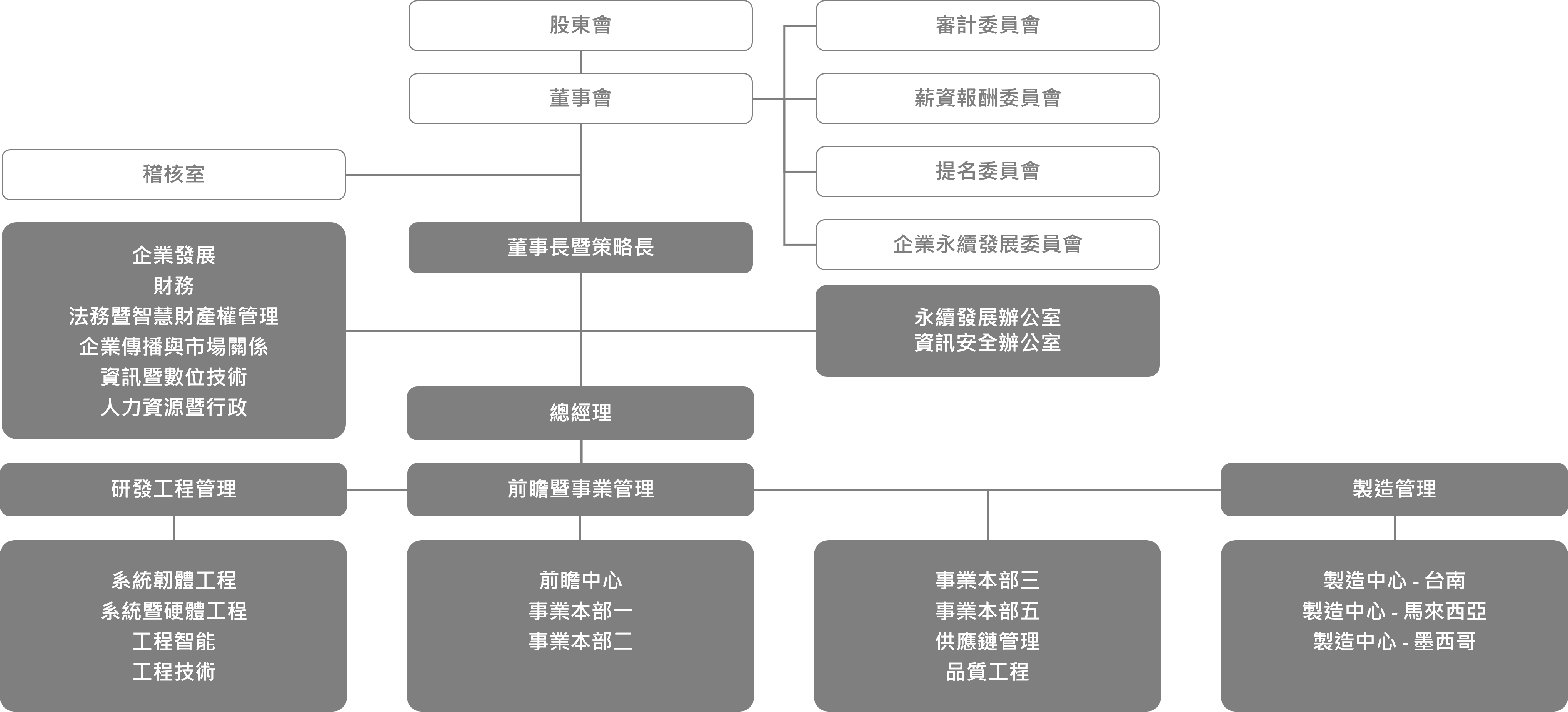 Organization_Chart_zh