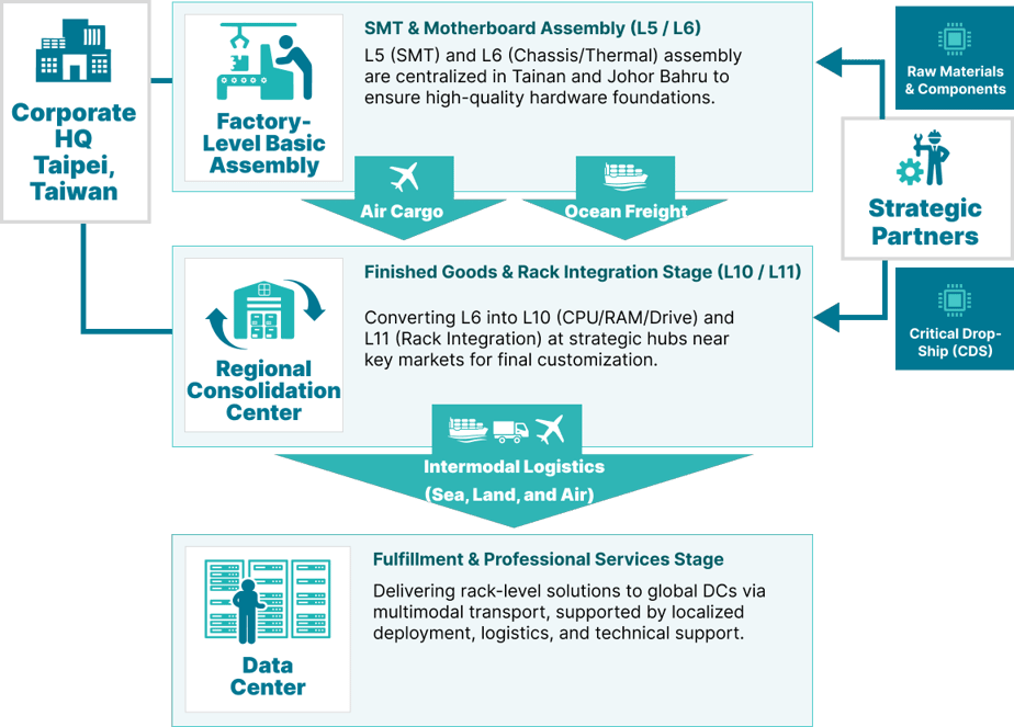 供應鏈與物流交付服務-4-1