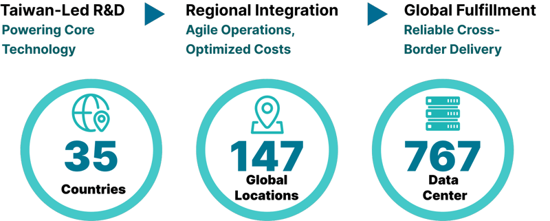 供應鏈與物流交付服務-5-1