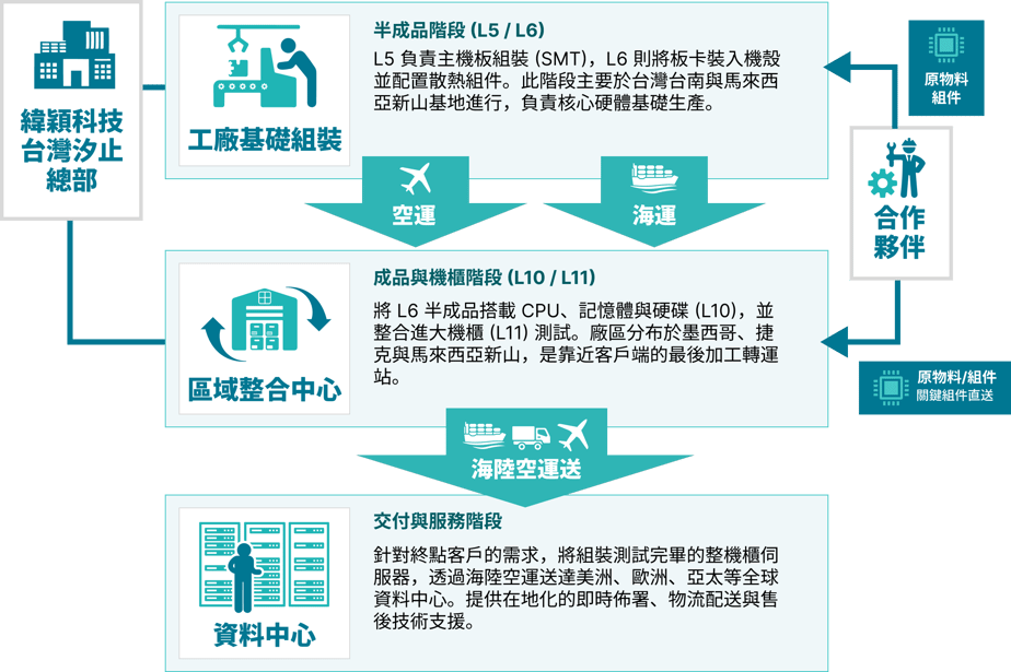 供應鏈與物流交付服務-6