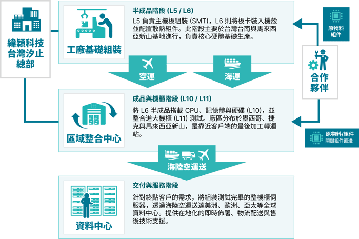 供應鏈與物流交付服務-6