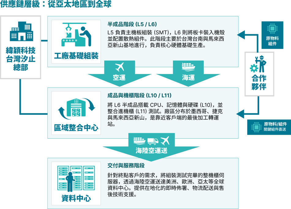 全球服務-4