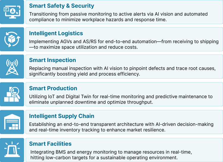 生產與品質服務-6-1