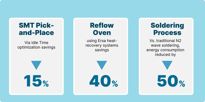 生產與品質服務-7-2