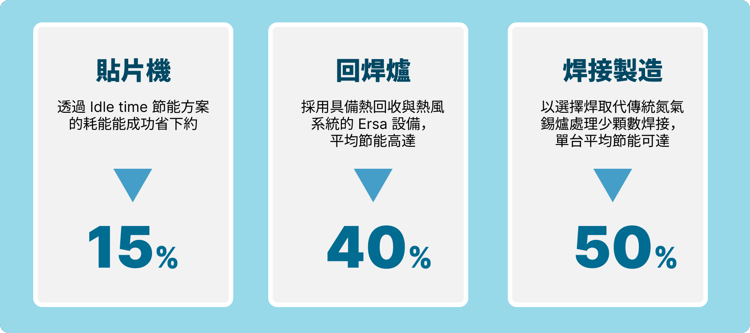 生產與品質服務-9-1