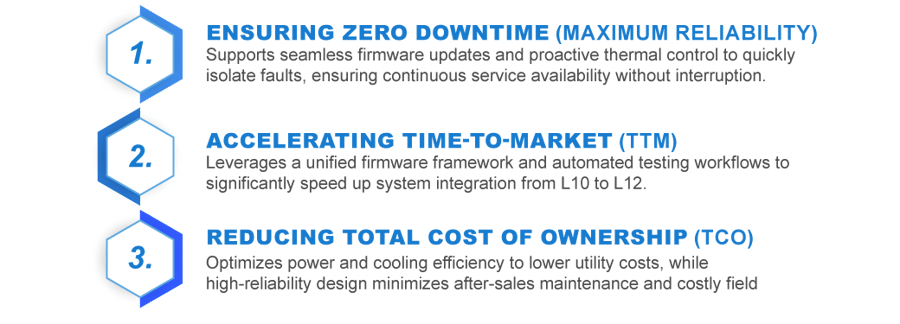 2026-Wiwynn-網頁_pic_三大價值_EN