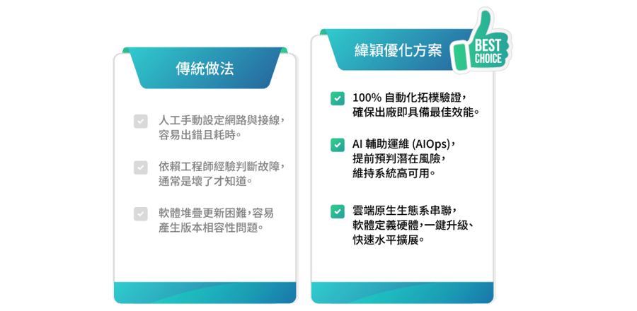 2026-Wiwynn-網頁_pic_比較表_CN