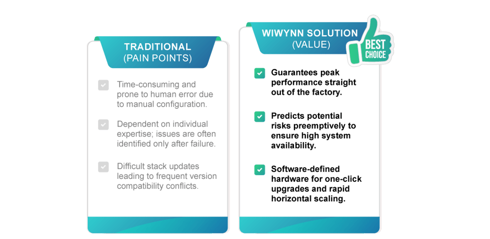 2026-Wiwynn-網頁_pic_比較表_EN