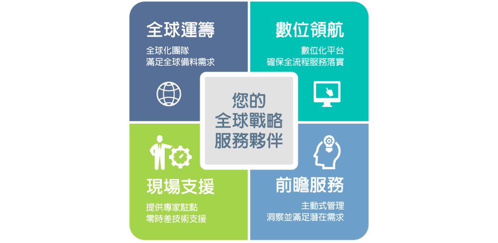2026-Wiwynn-網頁_pic_0526_您的全球戰略服務夥伴_CN