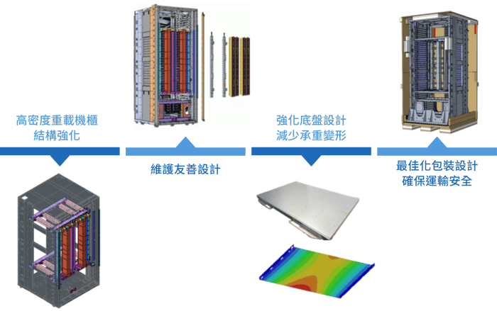 2026-Wiwynn-網頁_pic_Double‐wide rack platform_CN