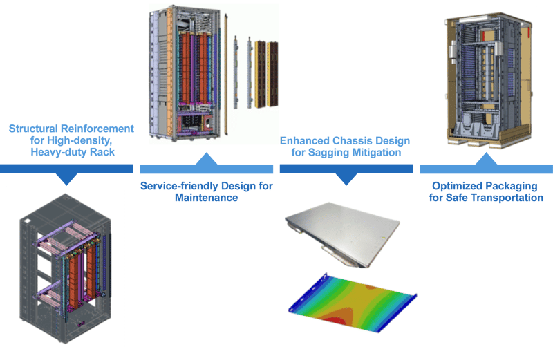 2026-Wiwynn-網頁_pic_Double‐wide rack platform_EN