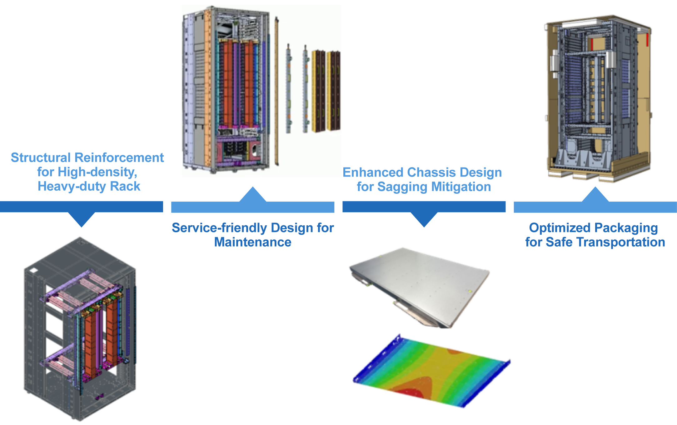Wiwyn Advanced Thermal & Mechanical - Wiwynn