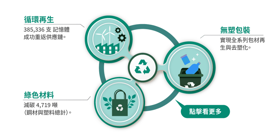 2026-Wiwynn-網頁_pic_ESG_CN