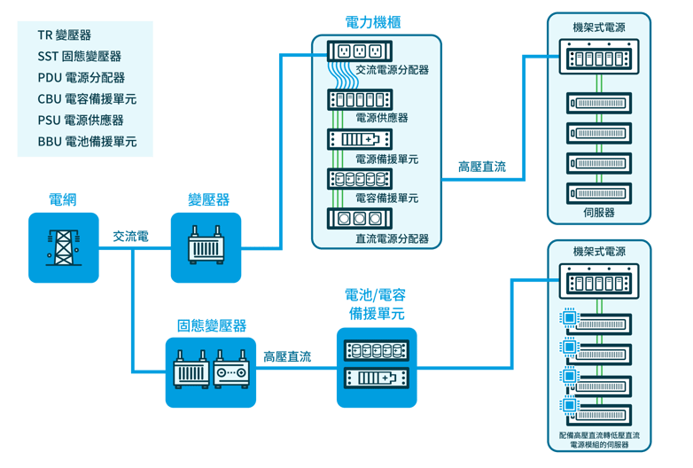 2026-Wiwynn-網頁_pic_HVDC_CN