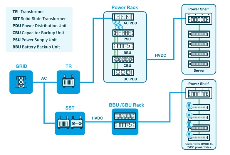 2026-Wiwynn-網頁_pic_HVDC_EN