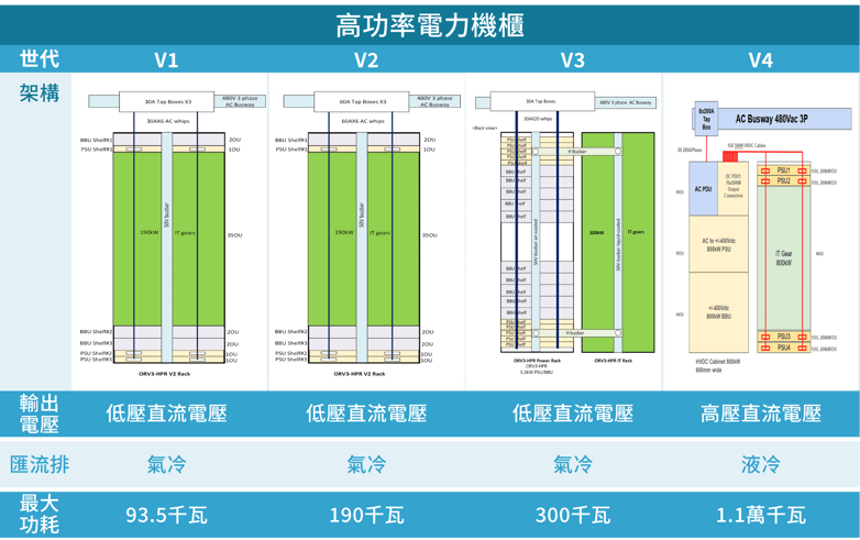 2026-Wiwynn-網頁_pic_High Power Architecture_CN