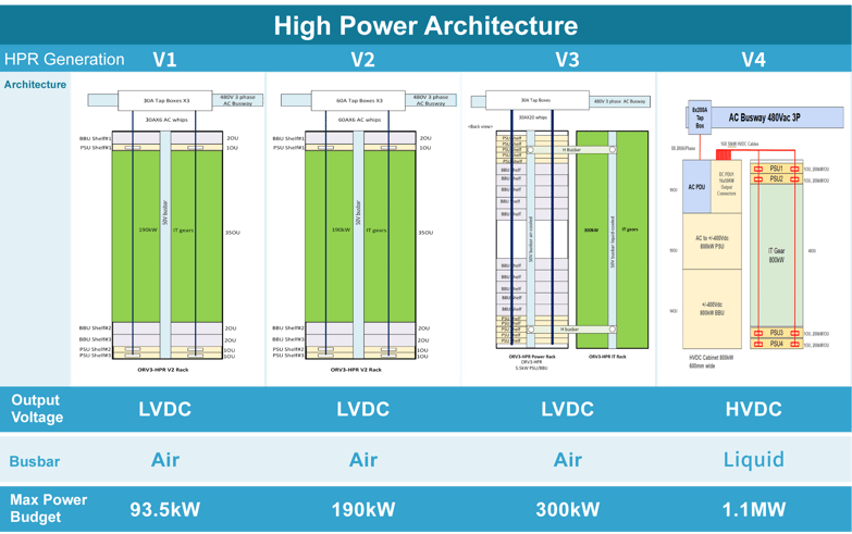 2026-Wiwynn-網頁_pic_High Power Architecture_EN