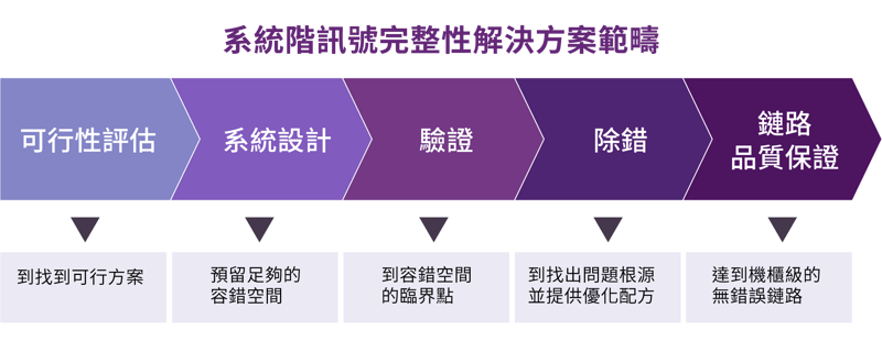 2026-Wiwynn-網頁_pic_System-Level Signal Integrity Solution Scope_CN