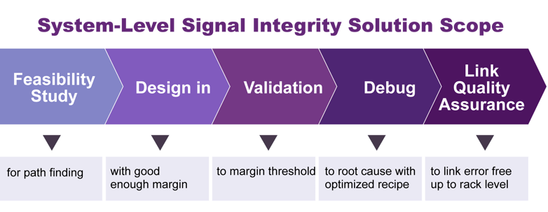 2026-Wiwynn-網頁_pic_System-Level Signal Integrity Solution Scope_EN