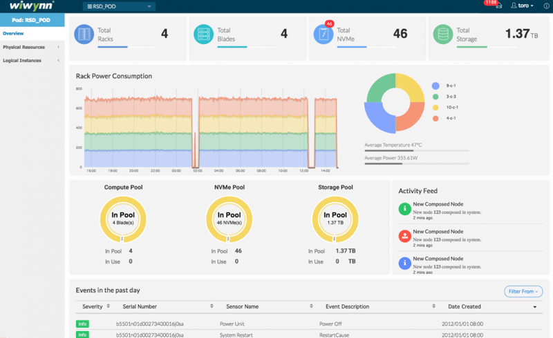 clusterManager_Dashboard-1200x735